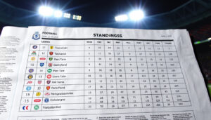 A League Table – How to Read Football Standings
